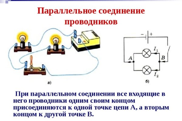 Сайты по продаже наркотиков