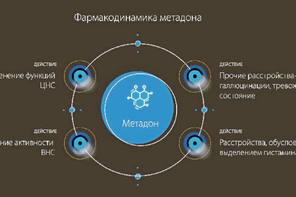 Работает ли кракен