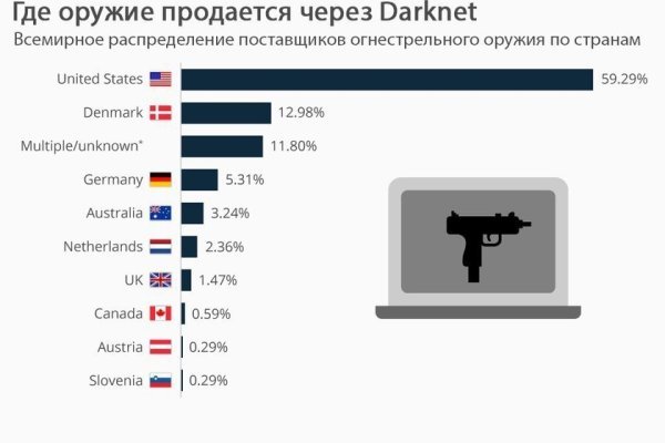 Ссылка на сайт кракен в тор браузере