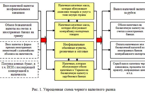 Кракен это гидра
