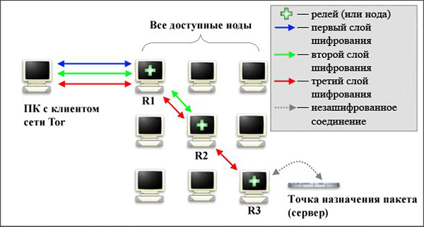 Kraken 13 at сайт