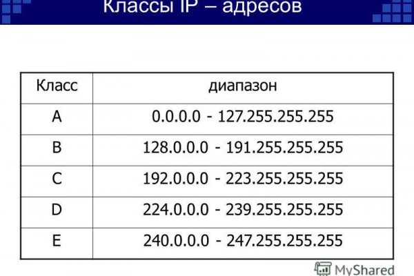 Кракен купить в москве порошок